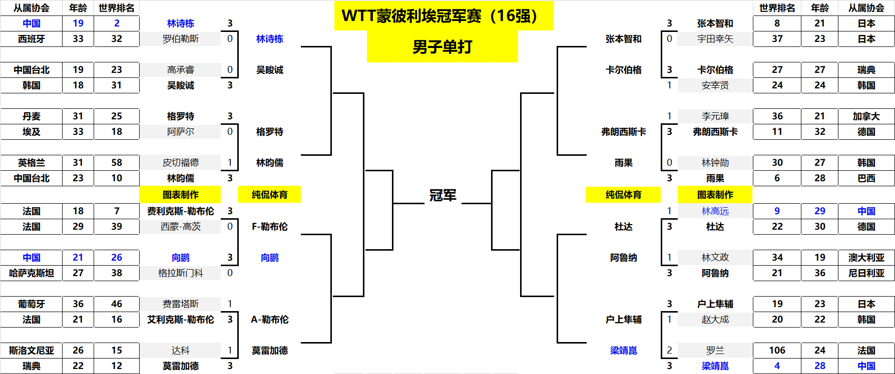 斯进行针对 斯进行针对